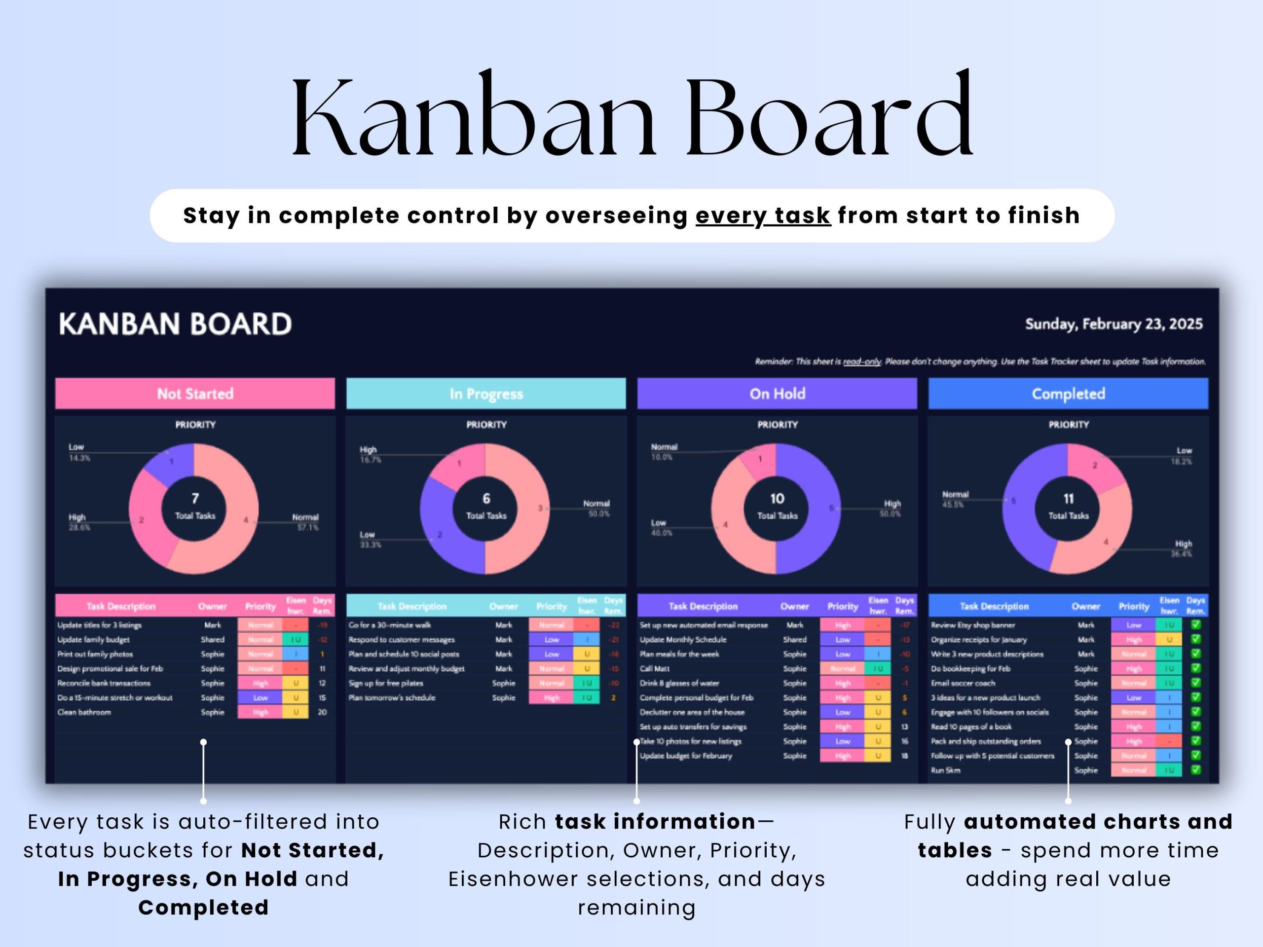 Task Tracker Spreadsheet Task Priority Tracker Google Sheets V2.9.5 - Image 2