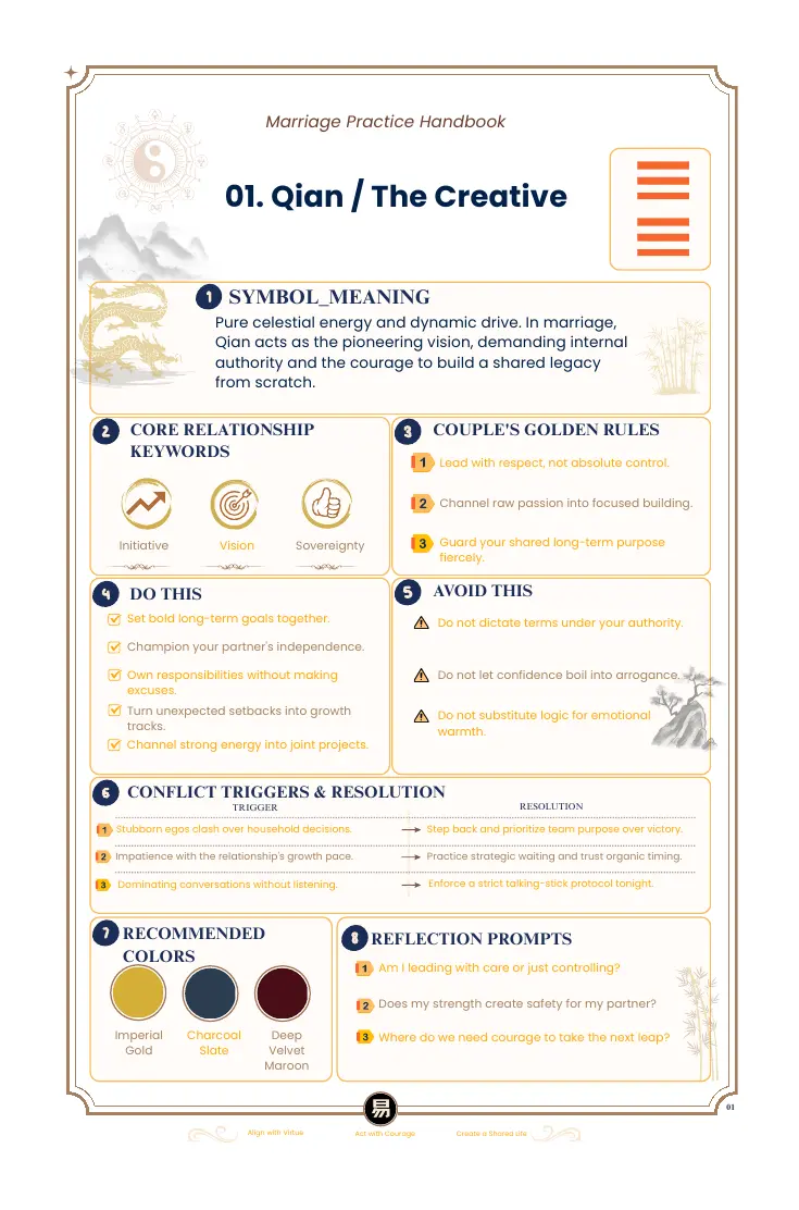 Full interior page showing the eight relationship guidance sections for Hexagram 1
