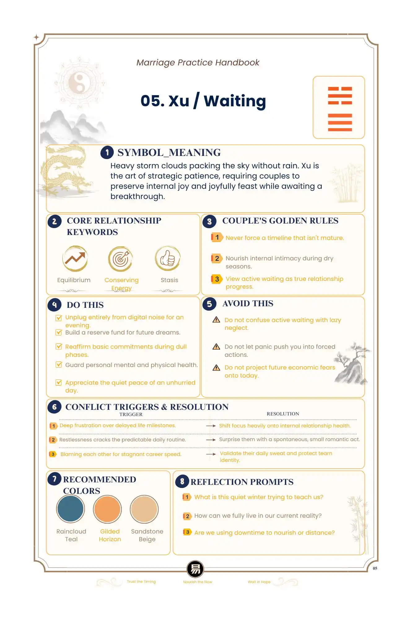 Sample marriage practice page for Hexagram 5, The Creative