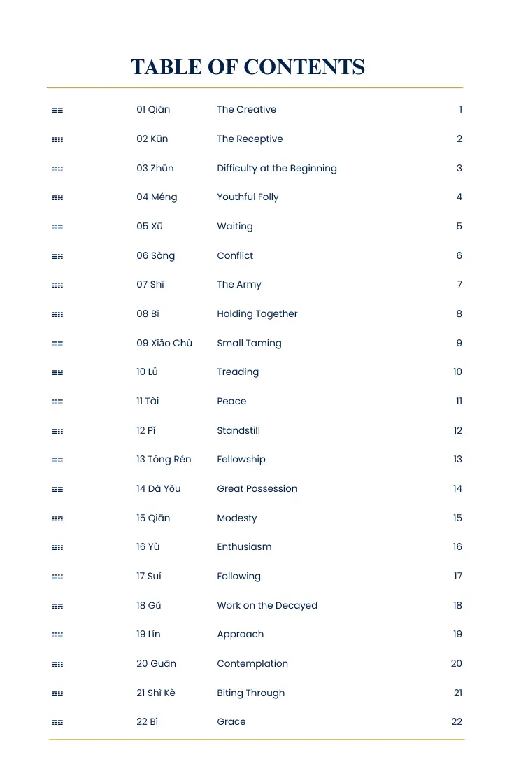 Table of contents showing the first 22 I Ching hexagrams